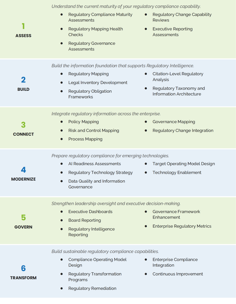 Katalysys Regulatory Intelligence and Mapping Steps_s.png