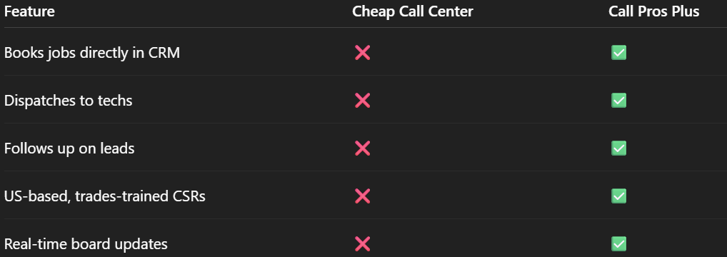 csr dispatcher service