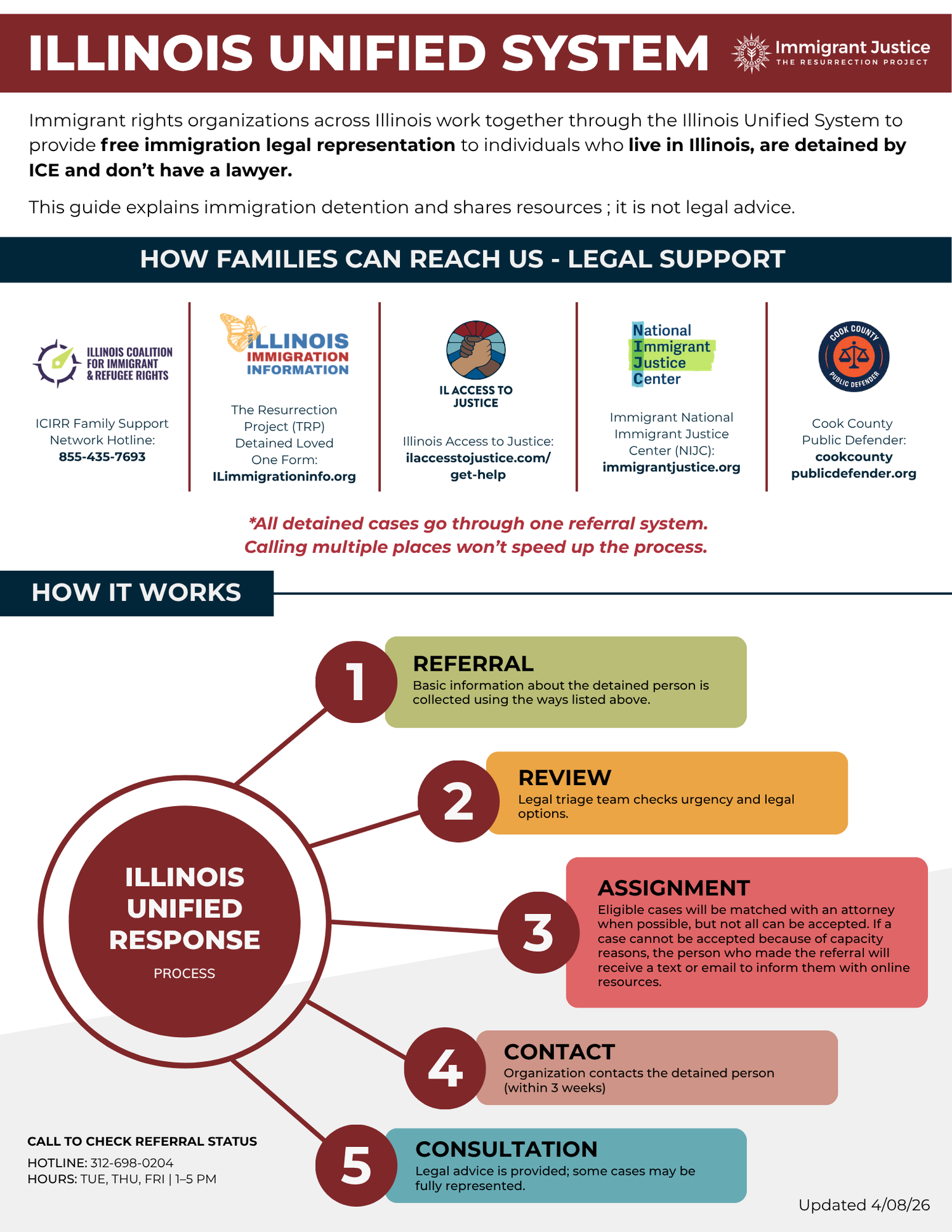 KNOW YOUR RIGHTS — IL IMMIGRATION INFO