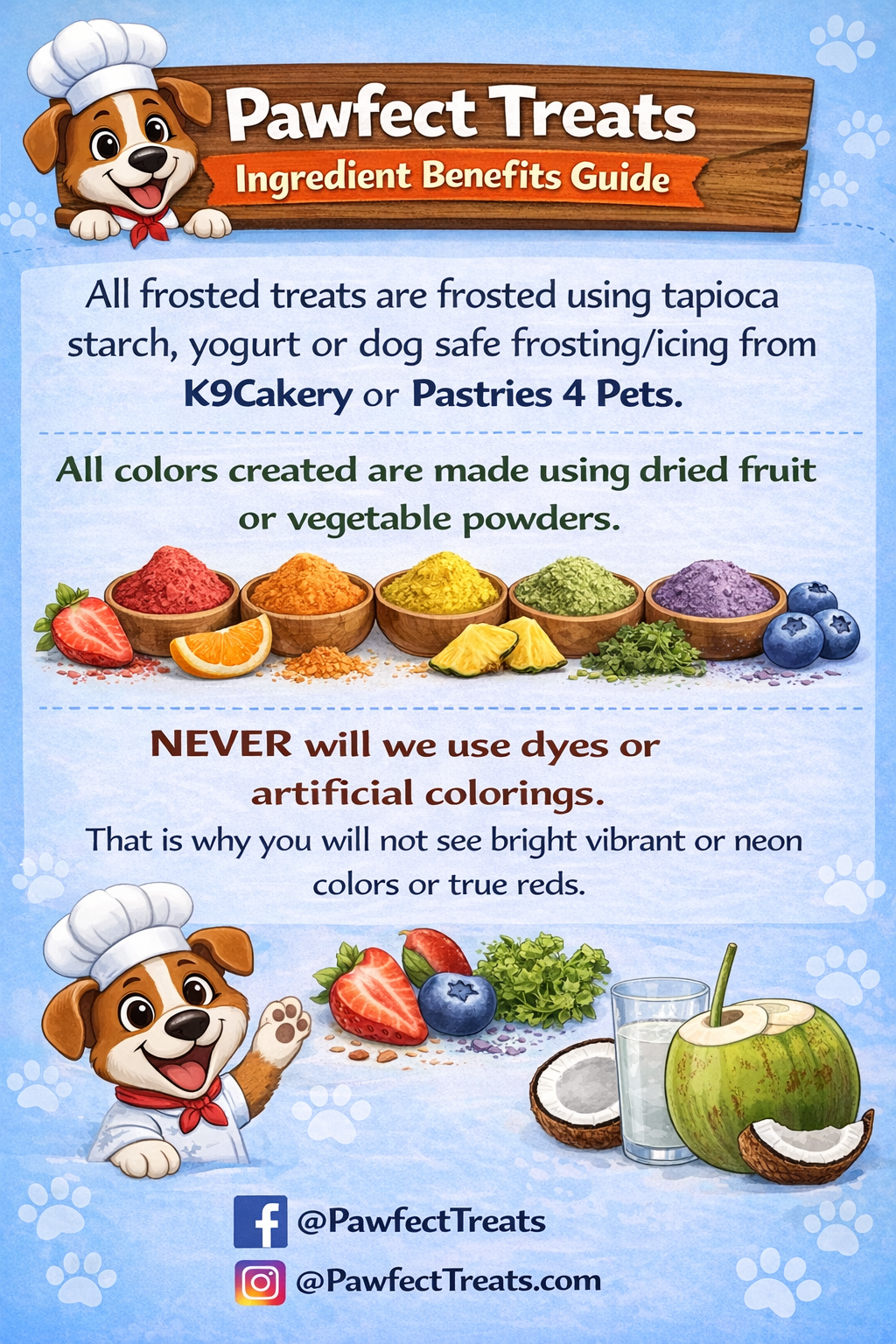 Pawfect Treats Ingredient Benefits Guide outlines all-frosted treats made with tapioca starch, yogurt, or dog-safe frosting from K9Cakery or Pastries 4 Pets, with colors from dried fruit or vegetable powders, no dyes or artificial colorings, and includes images of colorful powders, fruits, and a happy dog in a chef's hat.