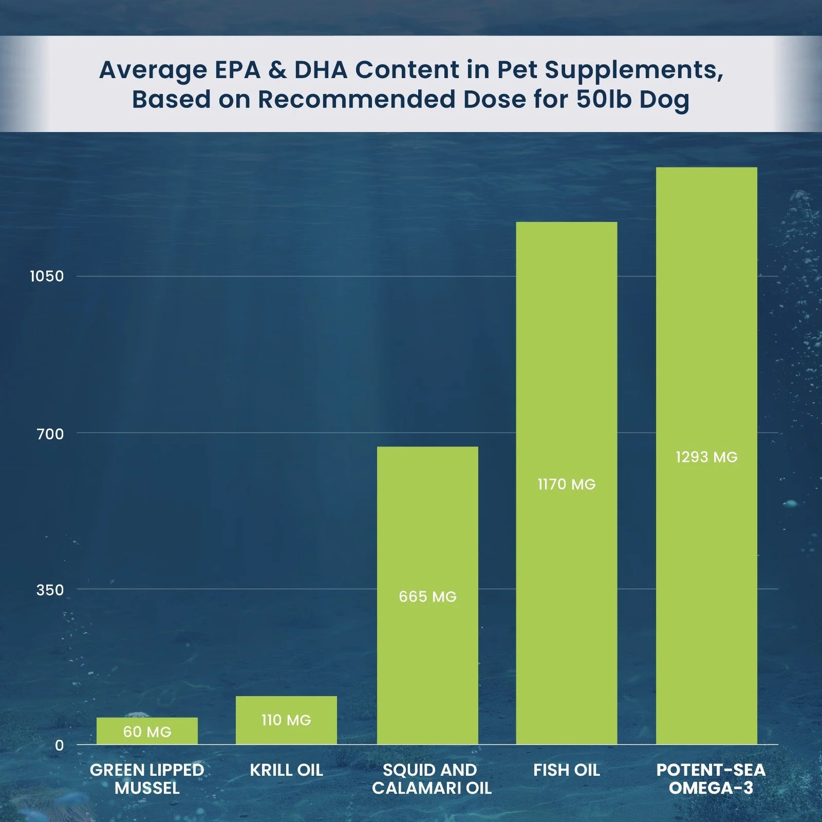Potent-Sea Omega-3 Algae Oil Chart Compariosn.jpg