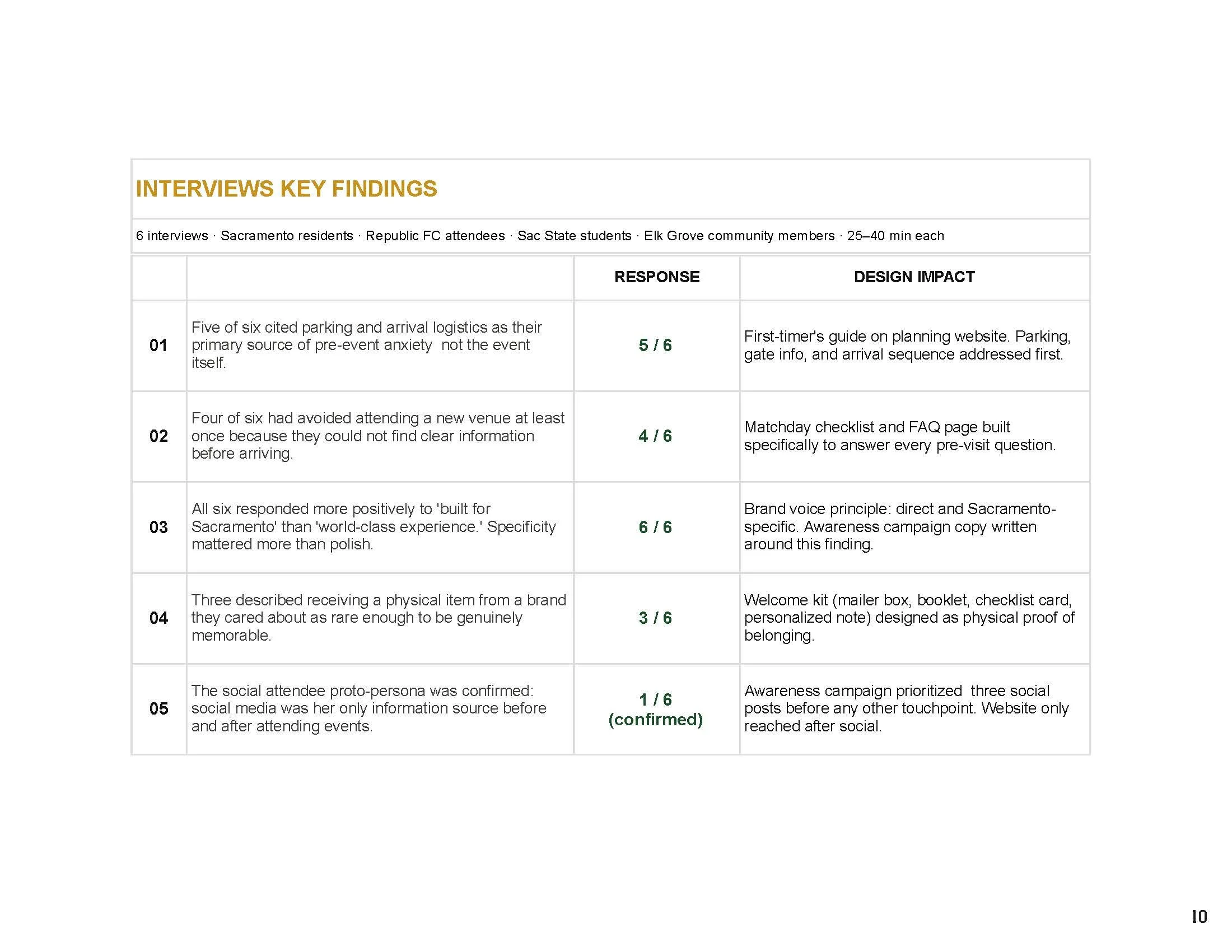 Jingmey_sherpa_PROJECT 2_Page_13.jpg