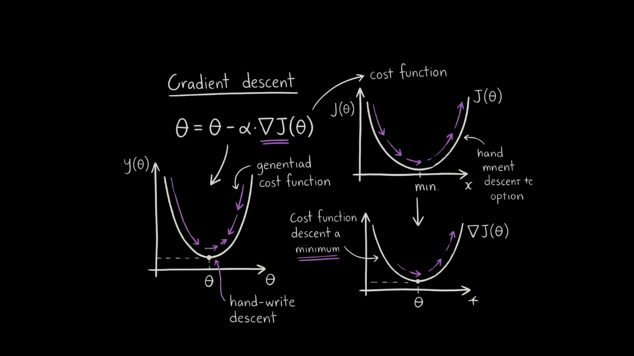 Everything Becomes an Optimization Problem