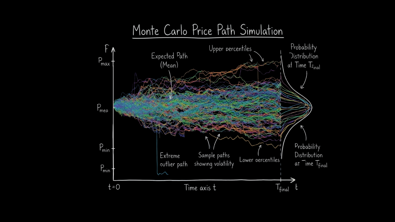 Synth: The Forecast Layer for Trading Agents