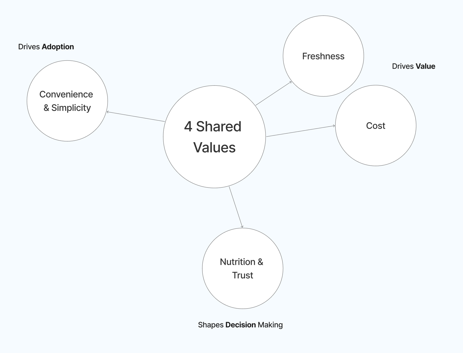 Shared Values Map