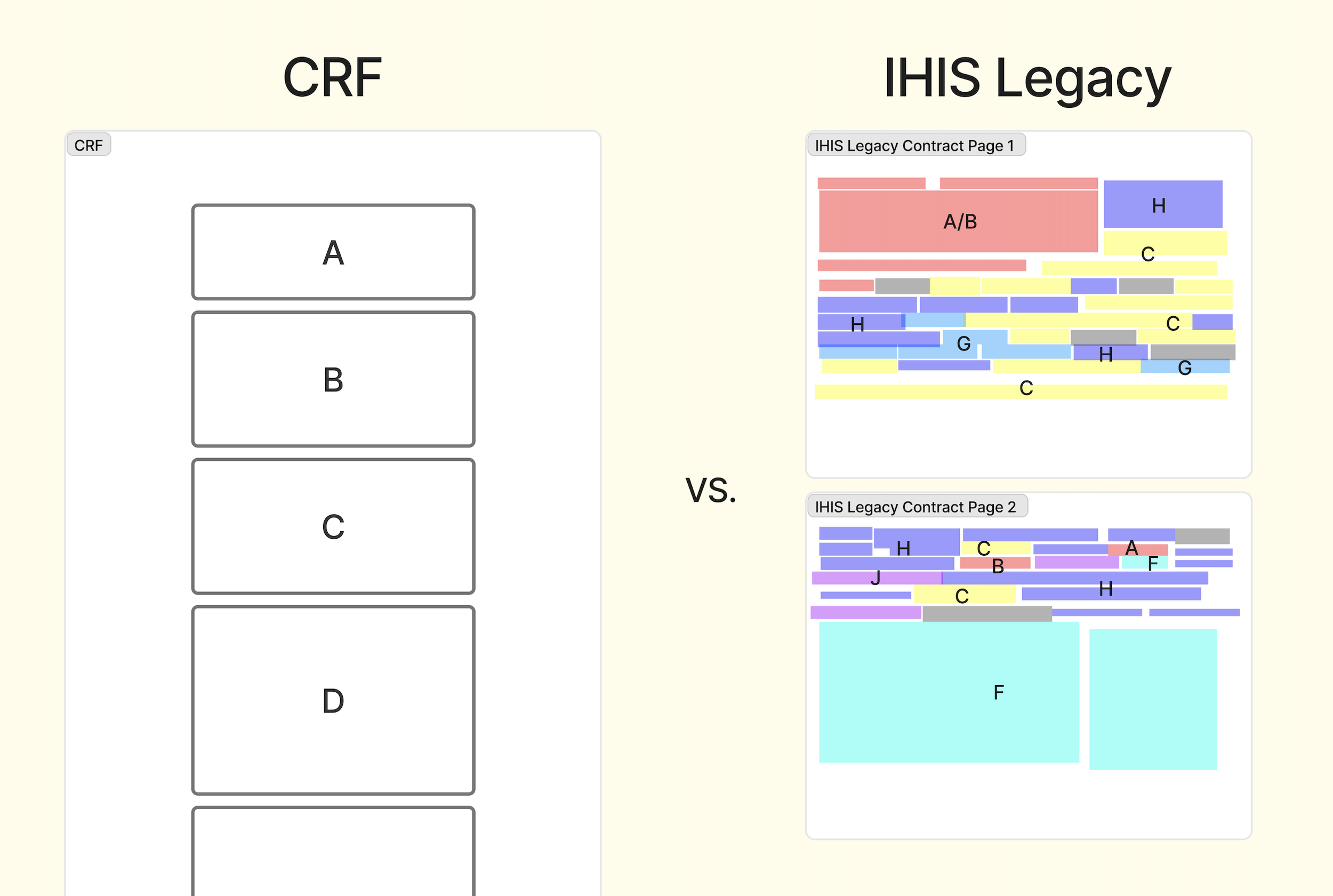 CRF vs. IHIS Legacy