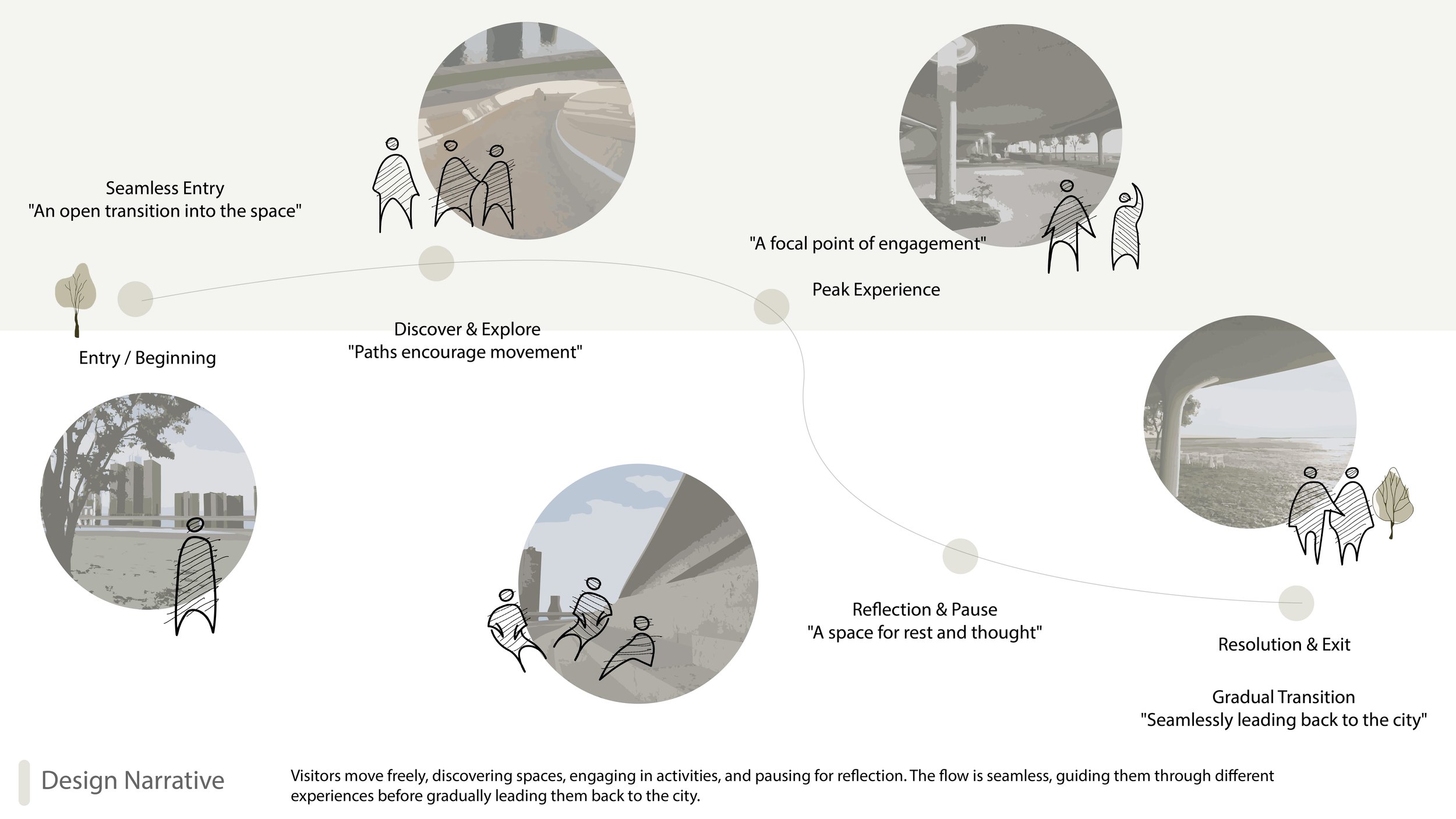 SP25 Gate6_Design Narrative-12.jpg