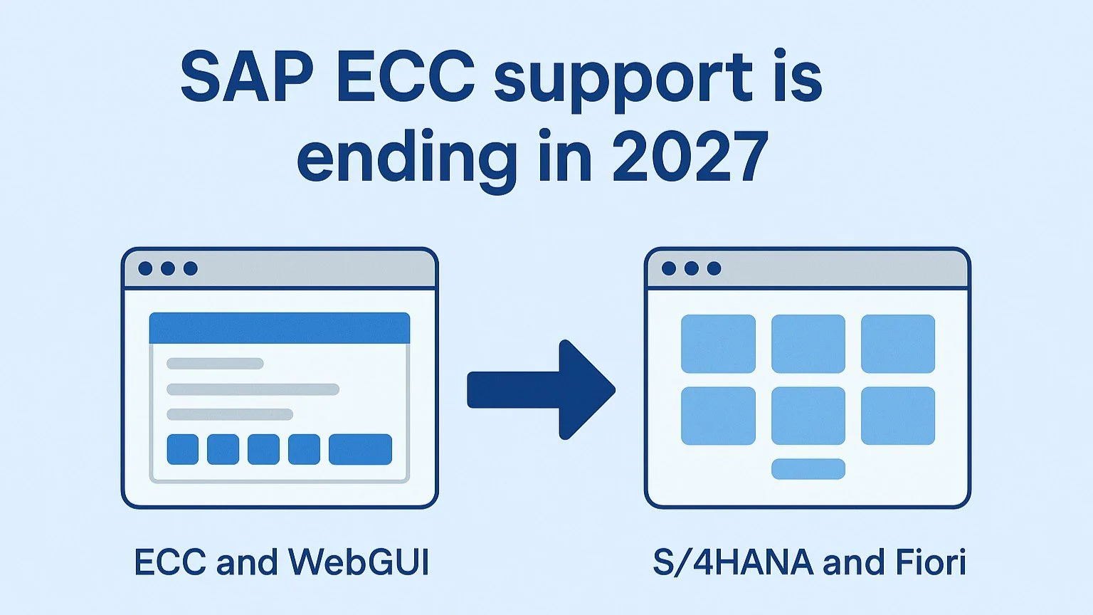 Why WalkMe is Essential for SAP ECC to S/4HANA Migration – and How GuideMe Can&nbsp;Help
