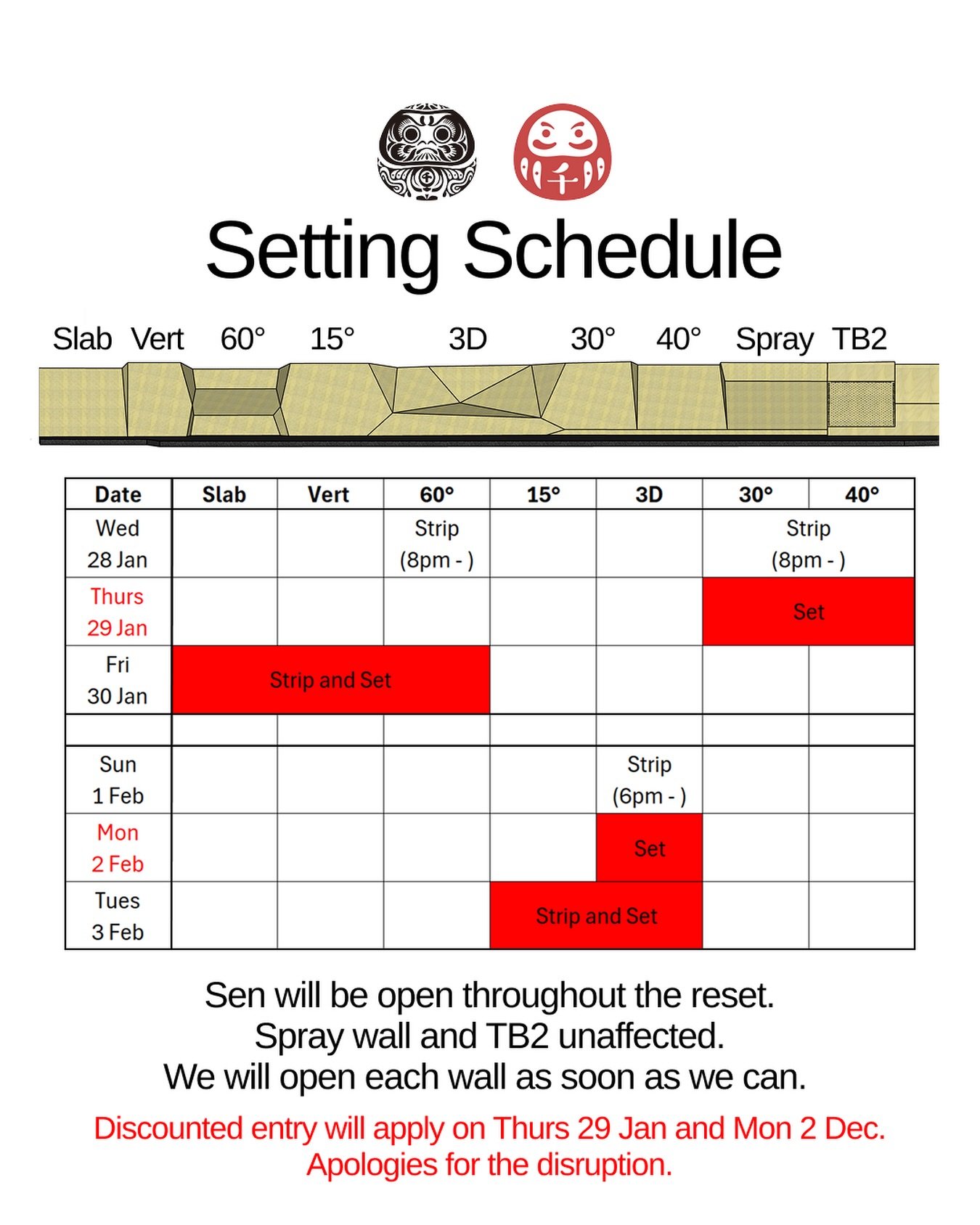 The reset is coming up! We aim to reset each wall of the gym according to the schedule above. The other walls will remain open.

On Thursday 29 Jan and Monday 2 Feb, due to the disruption, we shall be discounting day entries: Adult day entry: &pound;