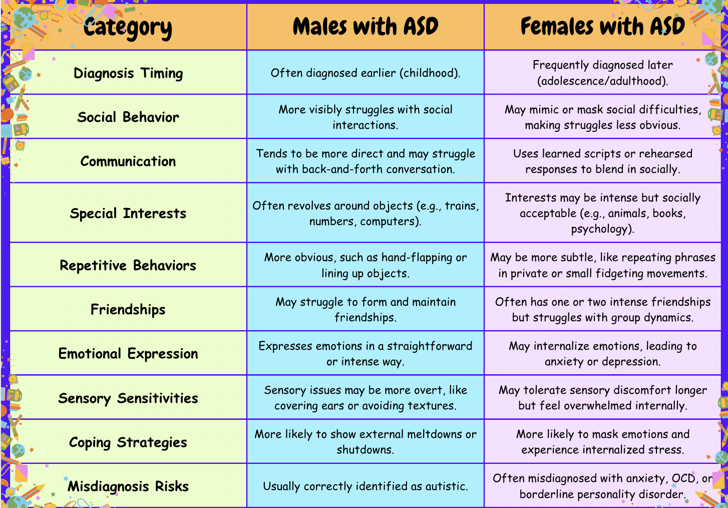 Think You Know Autism? These Gender Differences Will Surprise You! 😲