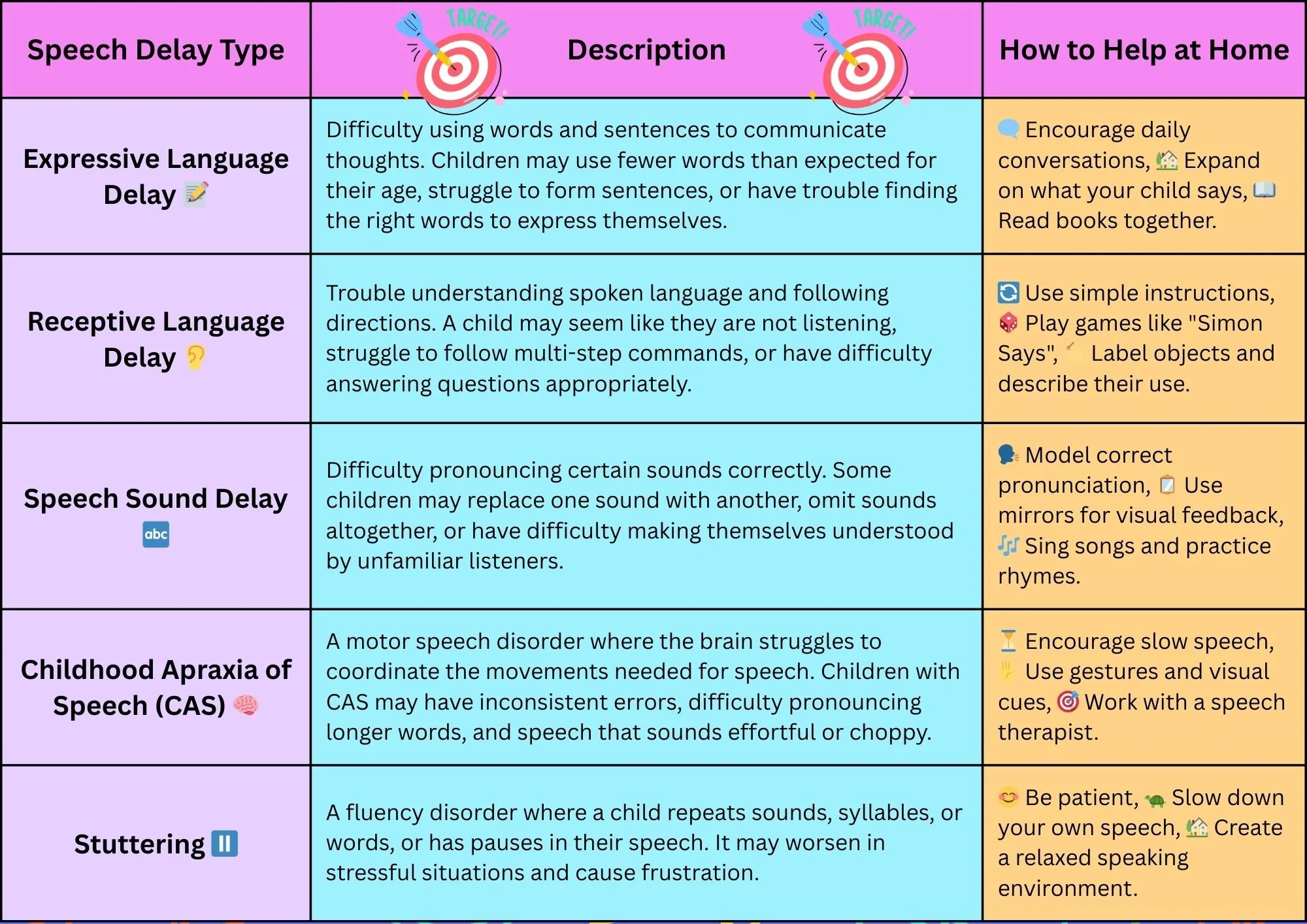 The Most Common Speech Delays and How to Help at Home 🗣️