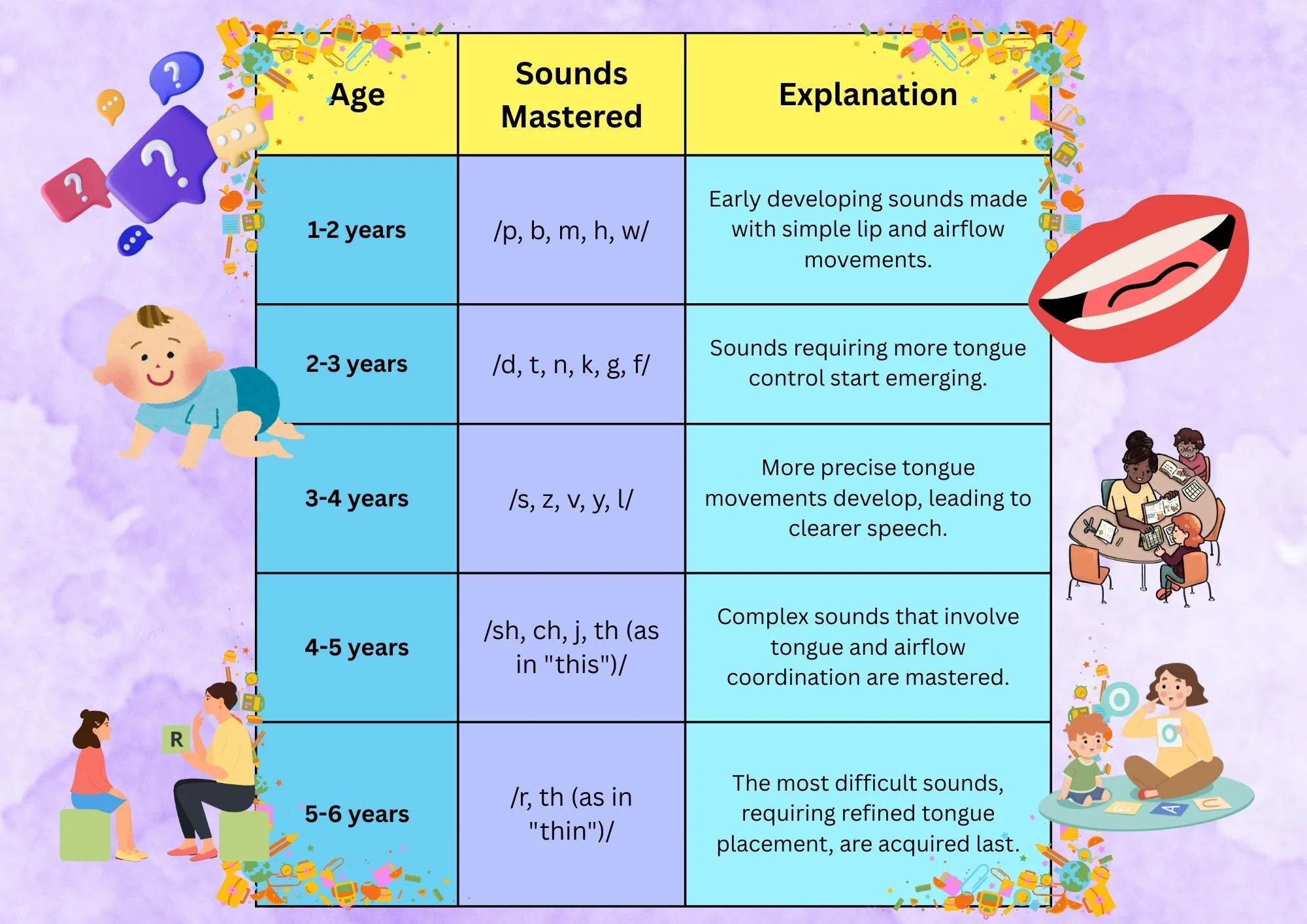 Which Sounds Should Your Child Master? A Guide for Parents 👶🗣️
