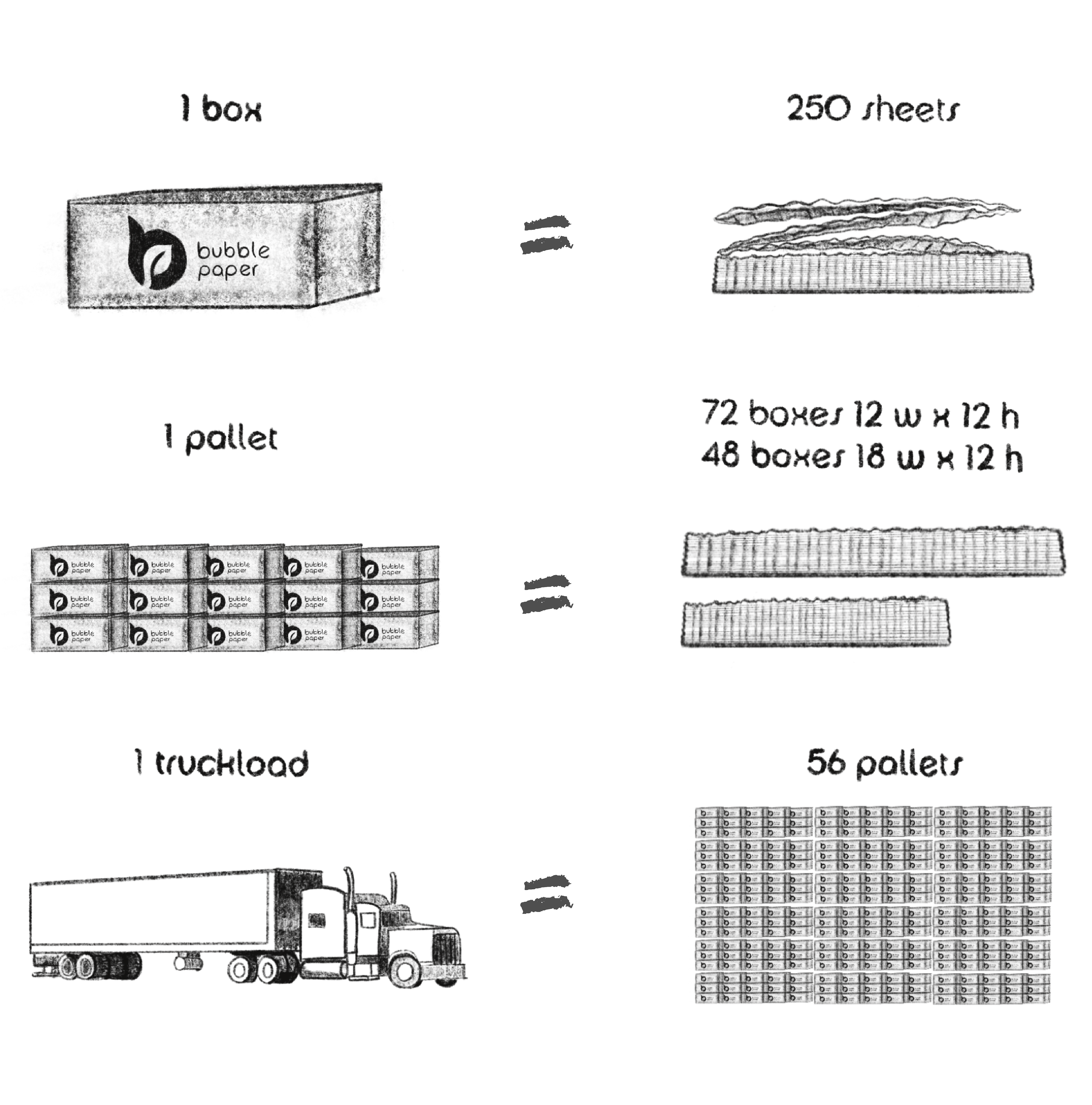 You can order a box (250 sheets), pallet, or truckload of bubble paper wrap.