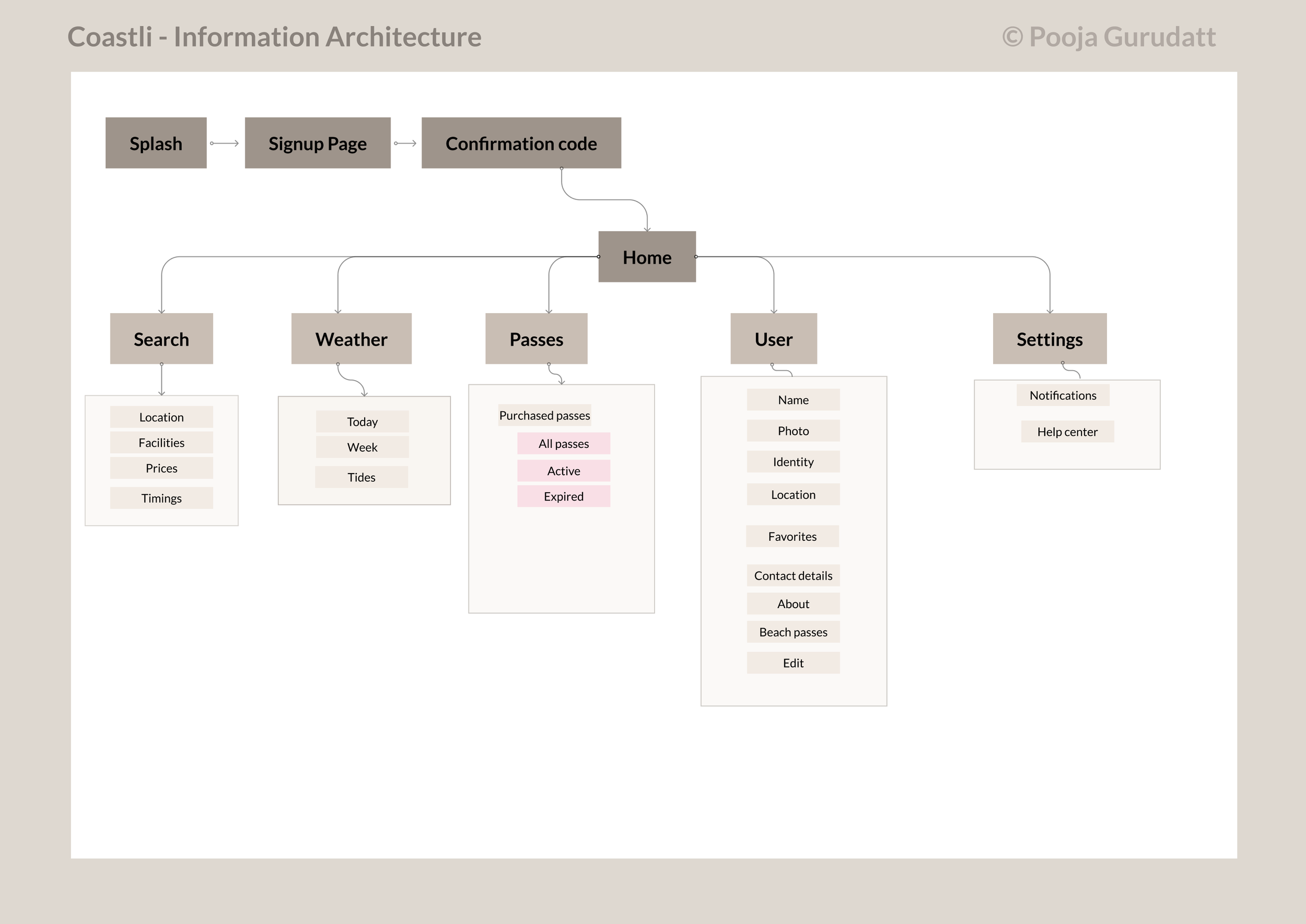 Info Arch.png