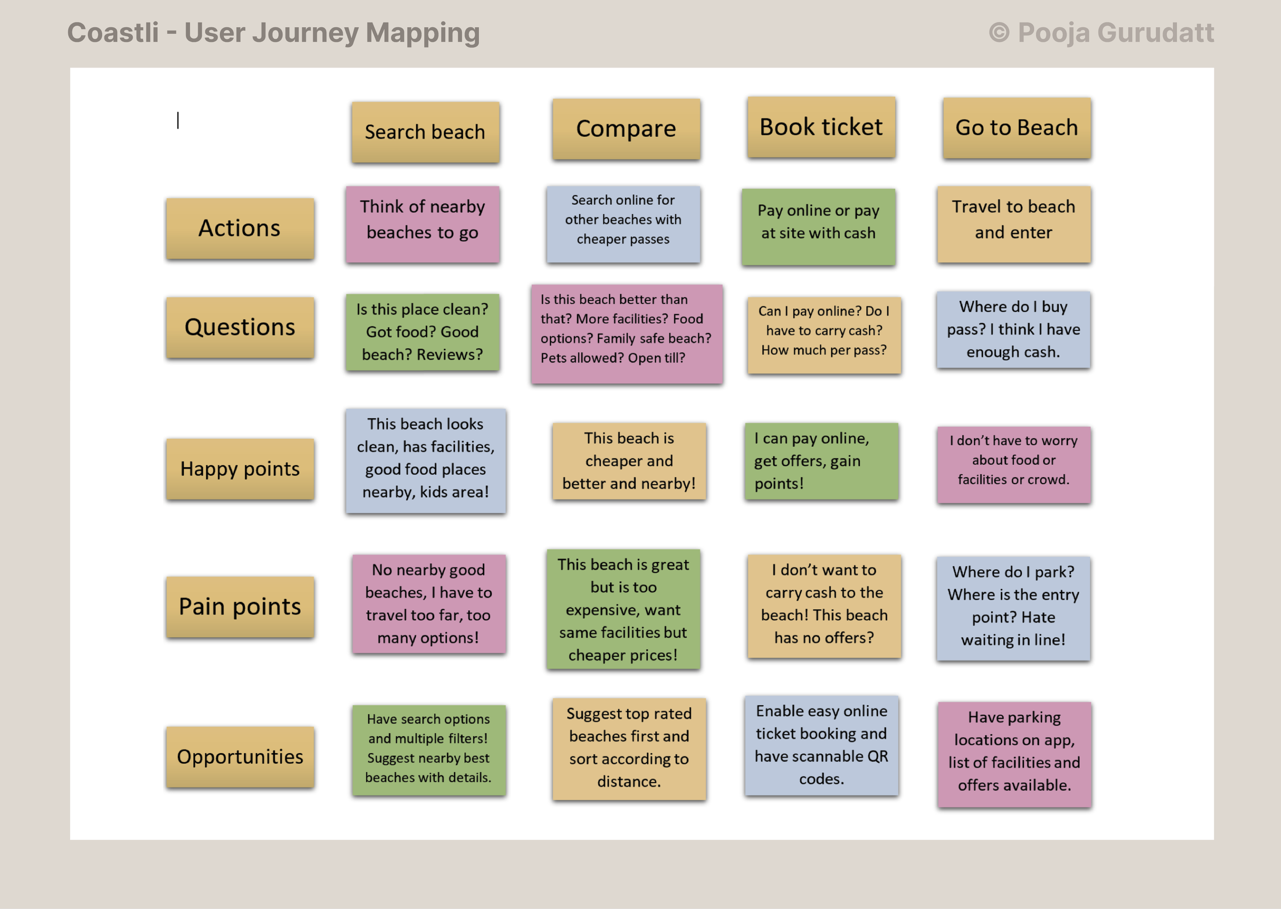 User journey map.png