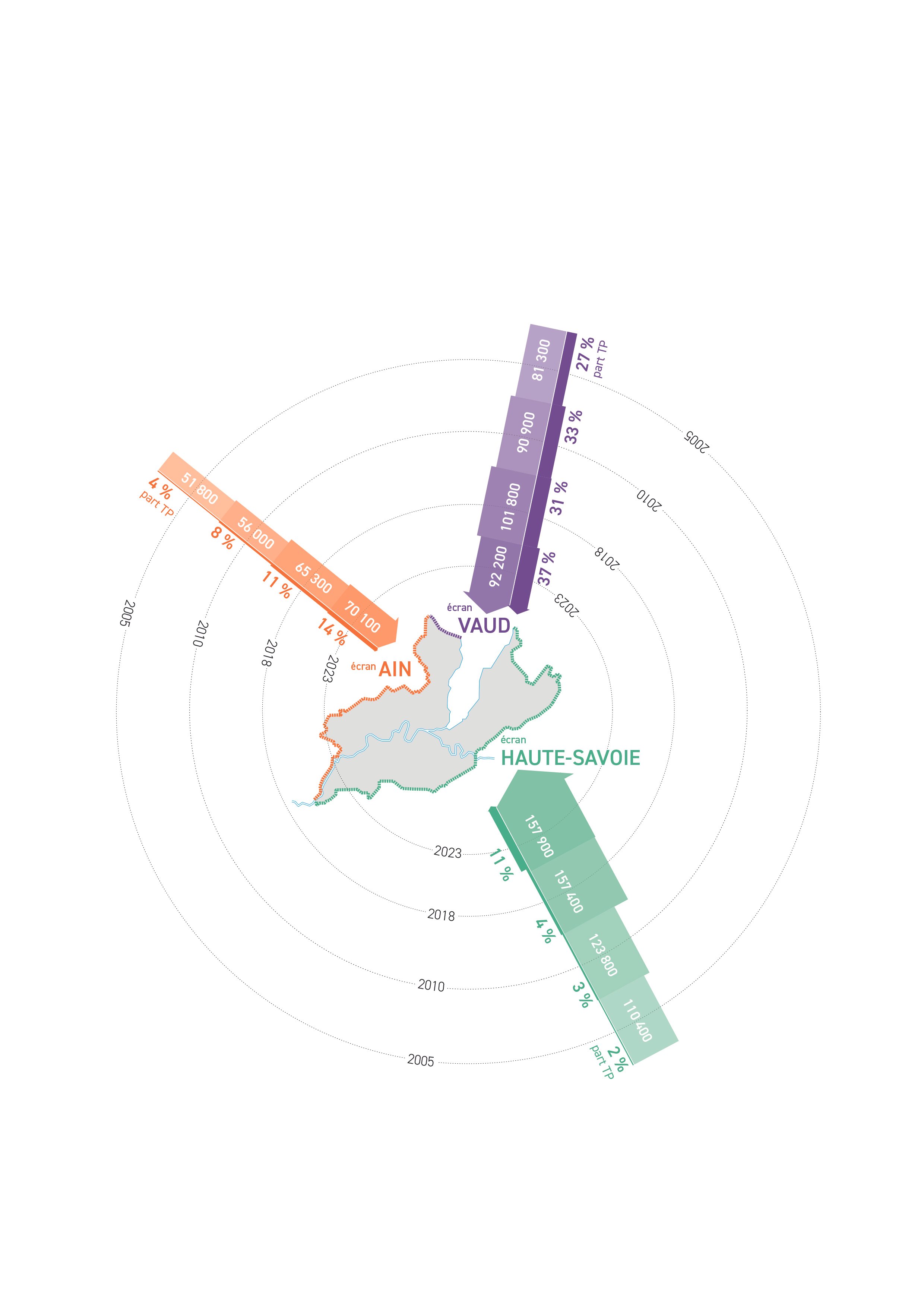 26-Evolutions écrans-250407.jpg
