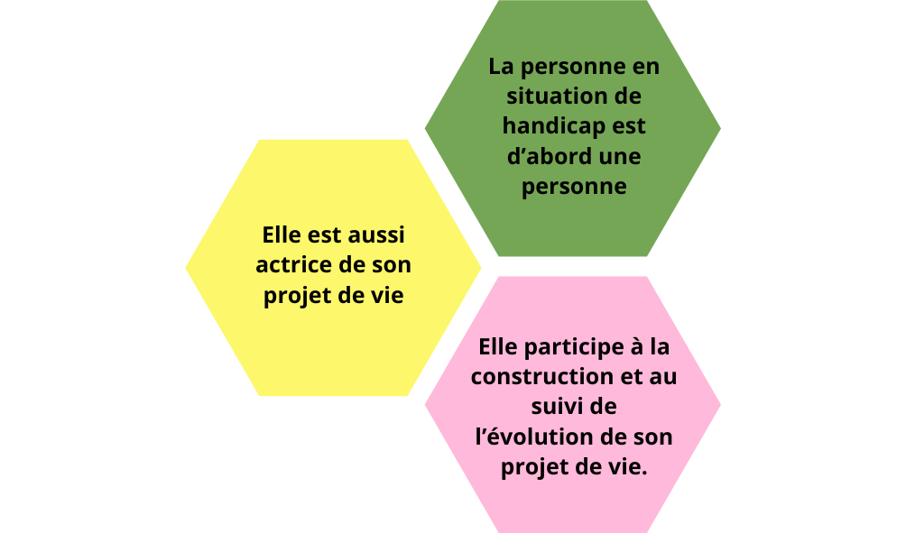 Infographie sur la page “Qui sommes-nous” de l’APAJH 03 illustrant la place centrale des personnes en situation de handicap dans leur projet de vie.