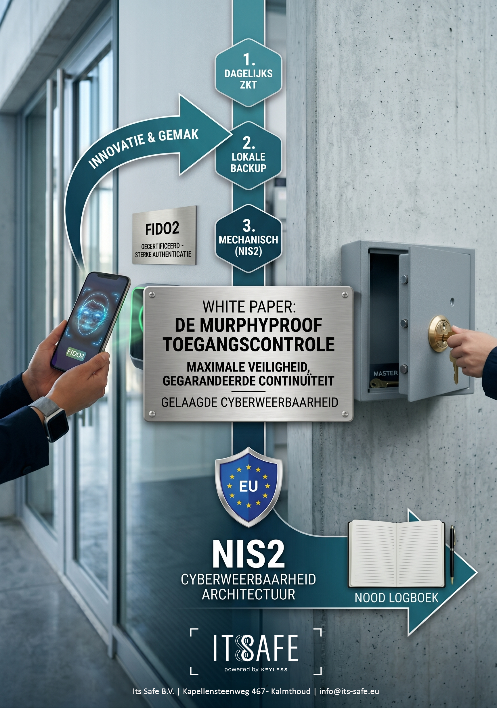 Een afbeelding van een muur met verschillende panelen en symbolen die verwijzen naar cybersecurity en toegangscontrole, inclusief een smartphone met gezichtsherkenning, een sleutelkastje, en informatie over beveiligingscertificering en veiligheidsniveau.