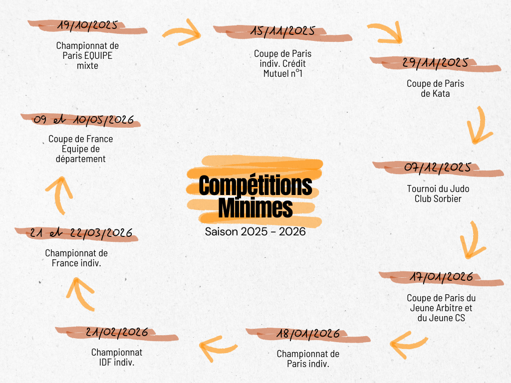 Calendrier des compétitions de Judo - Catégorie Minimes