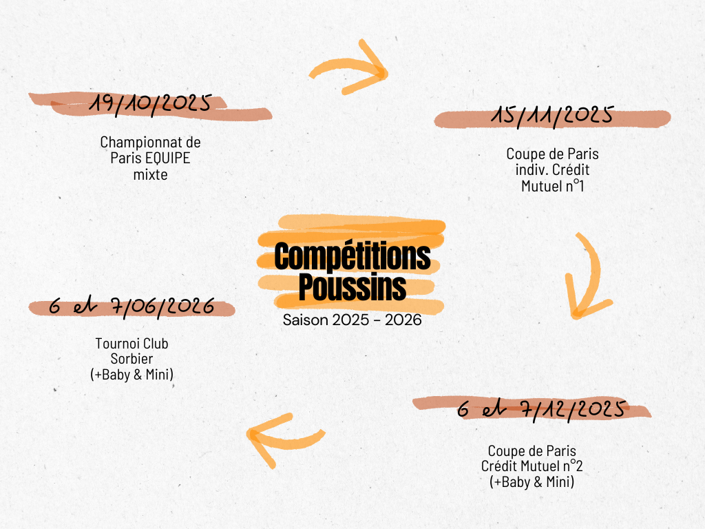 Calendrier des compétitions de Judo - Catégorie Poussins