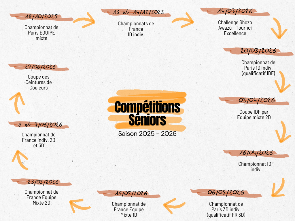 Calendrier des compétitions de Judo - Catégorie Séniors