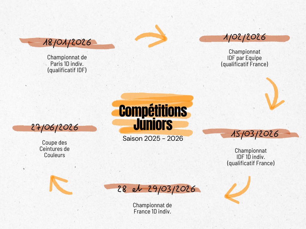 Calendrier des compétitions de Judo - Catégorie Juniors