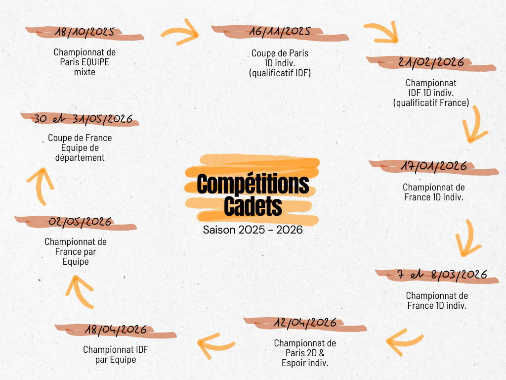 Calendrier des compétitions de Judo - Catégorie Cadets