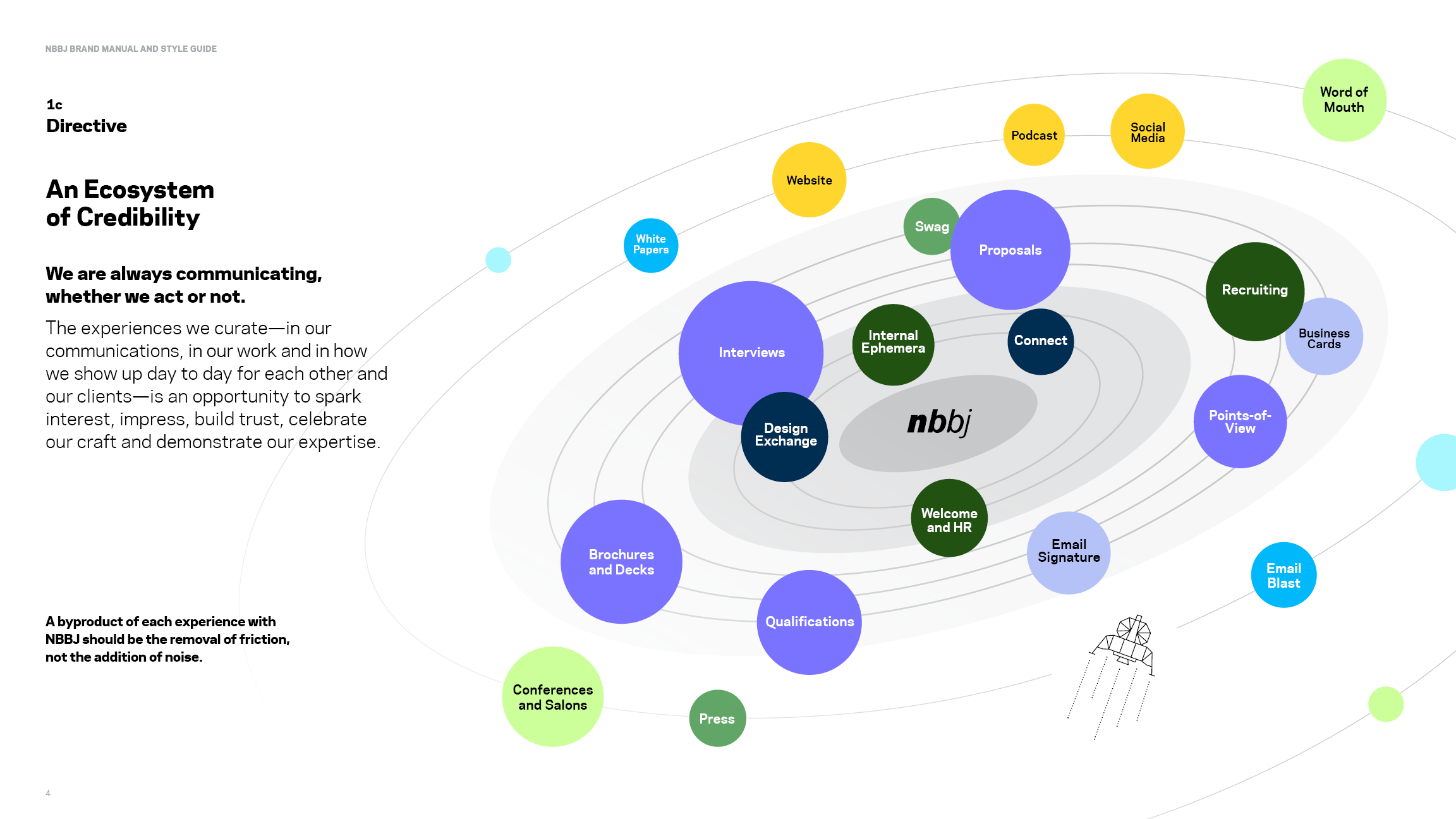 NBBJ_VisualIdentityStyleGuide_Jun2026_6.png