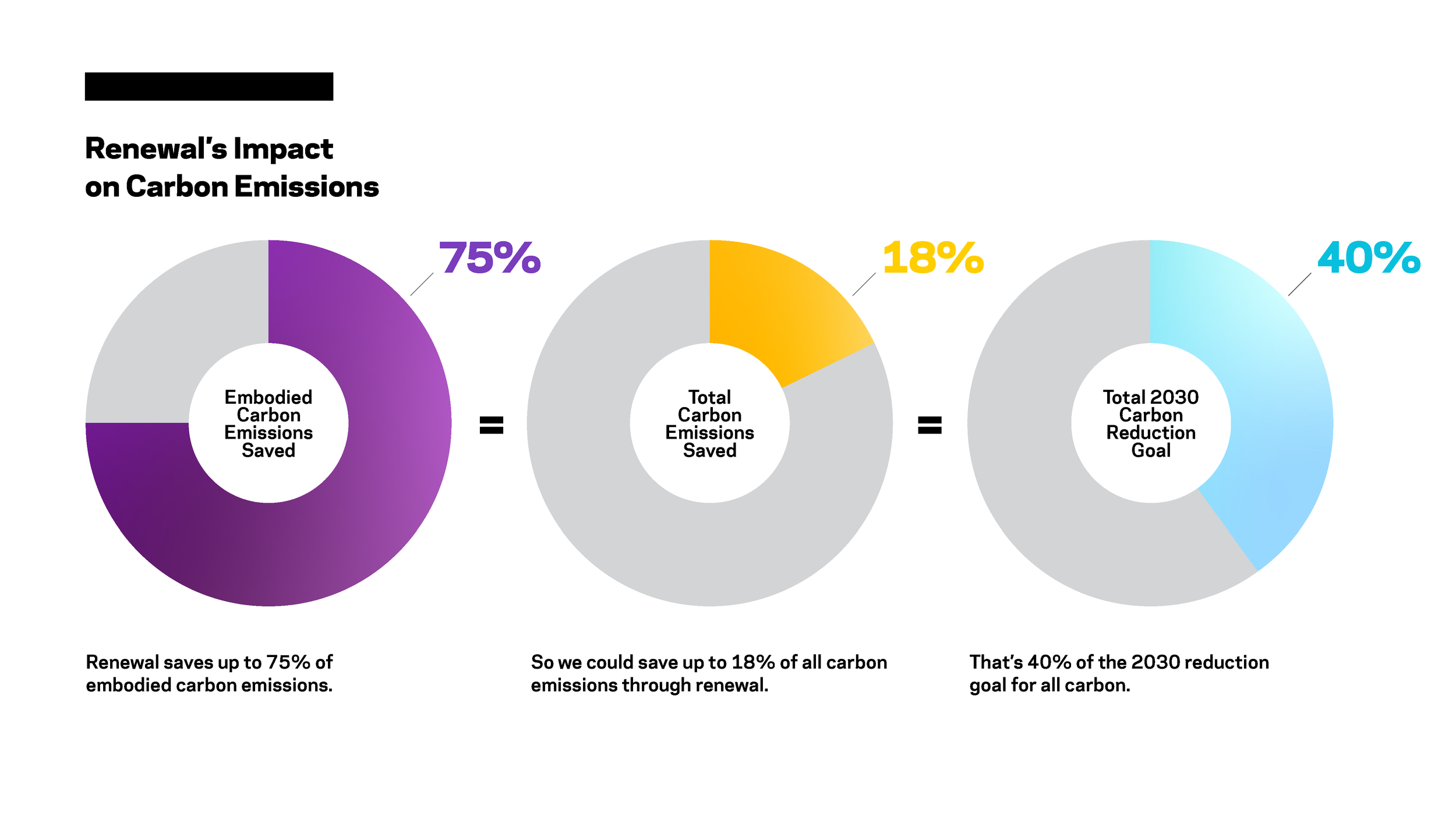 Adaptive Reuse GTM Deck_231107_V9_Page_029.png