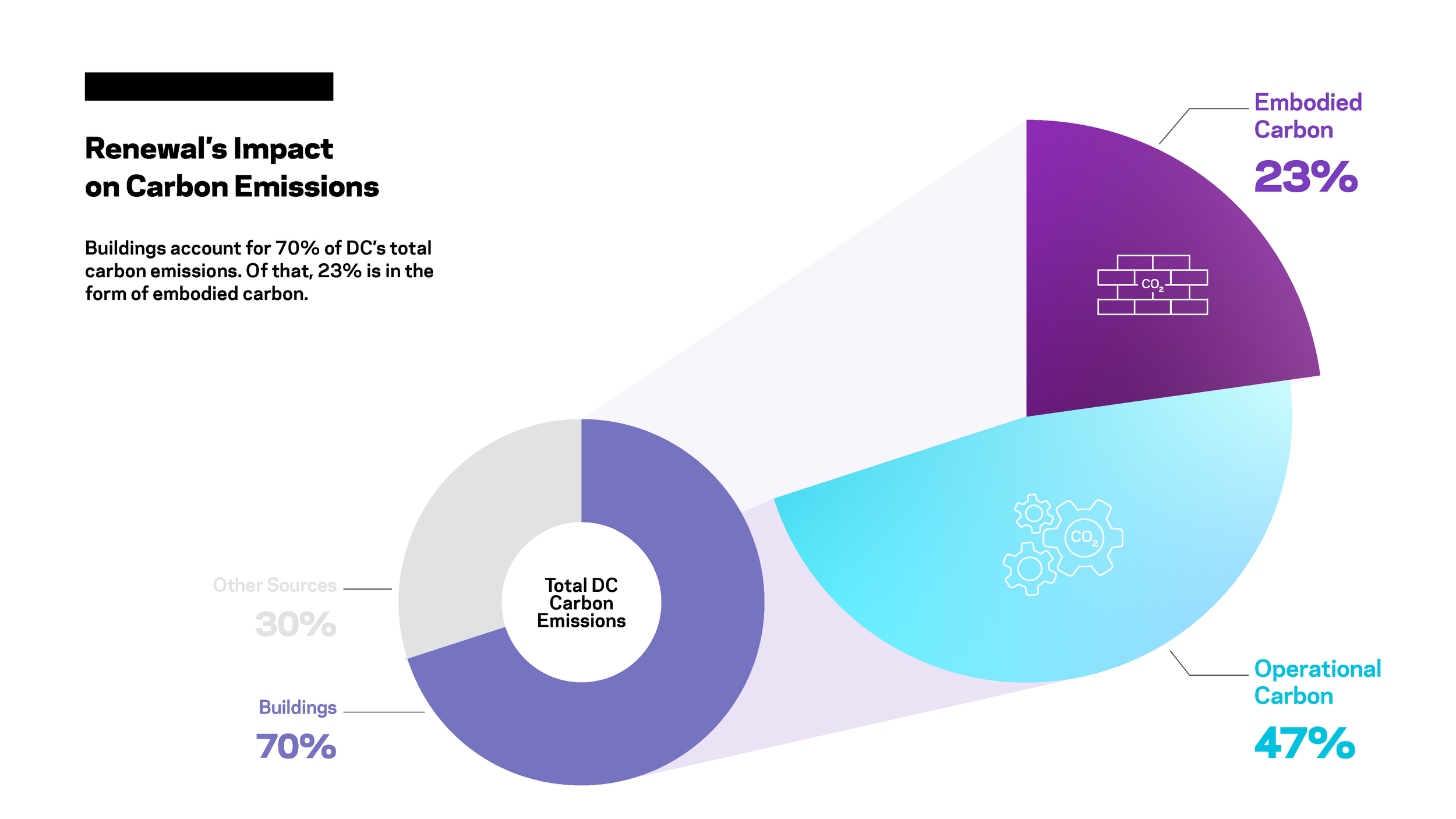 Adaptive Reuse GTM Deck_231107_V9_Page_028.png