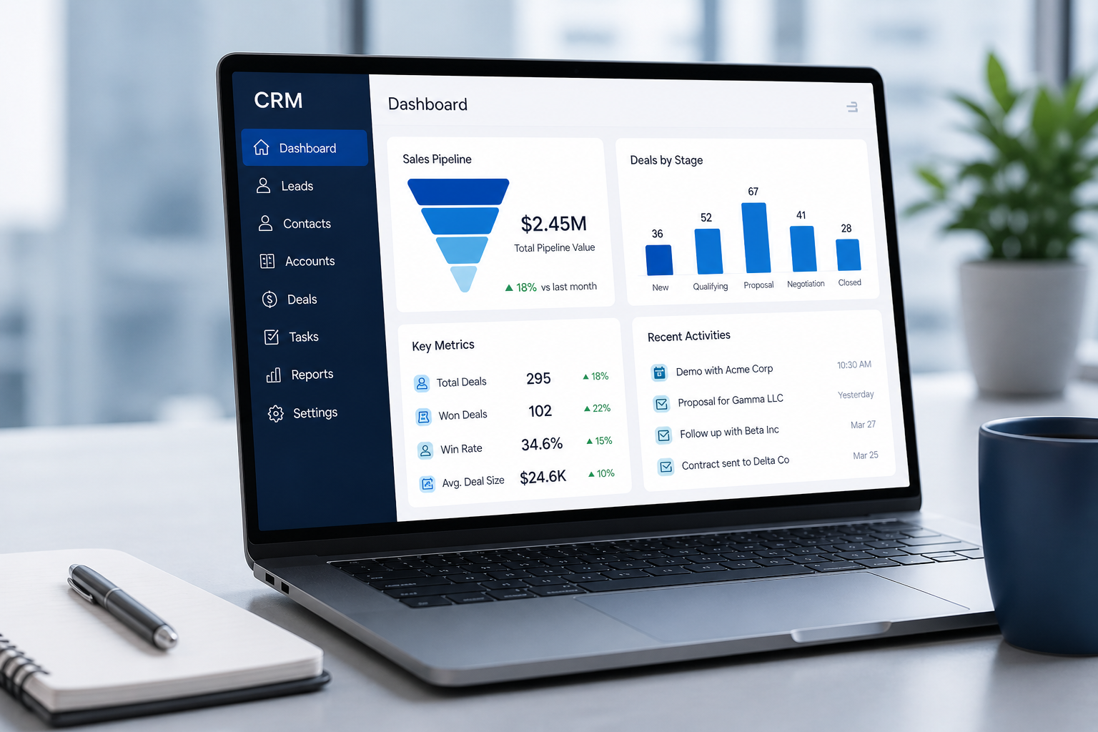 Laptop screen displaying CRM dashboard with sales pipeline, deals by stage, key metrics, recent activities, and navigation menu.