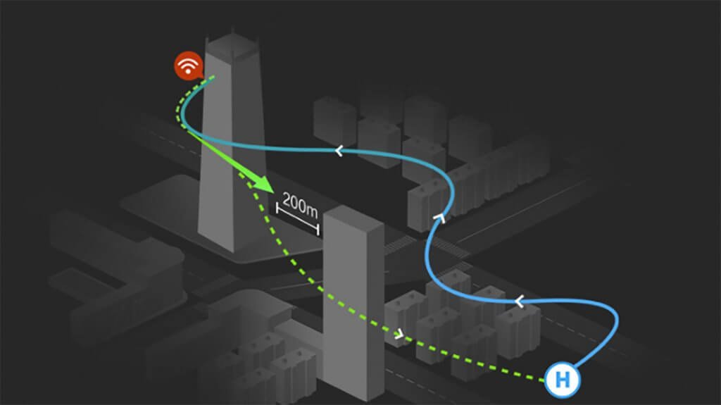 The Crucial Role of Automatic Return-to-Home in Safe Drone Flights