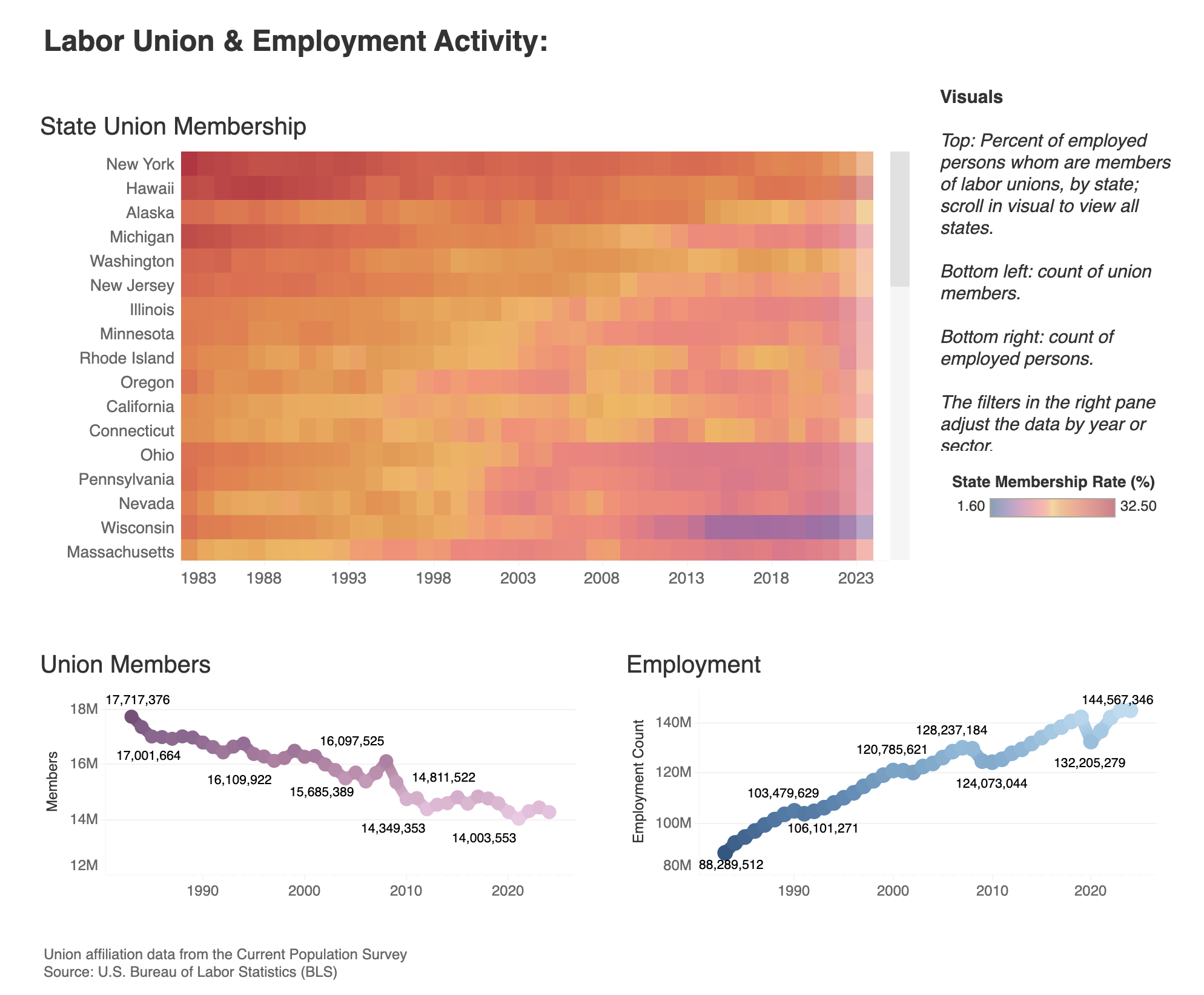 Tableau | Visualizing Labor Union History