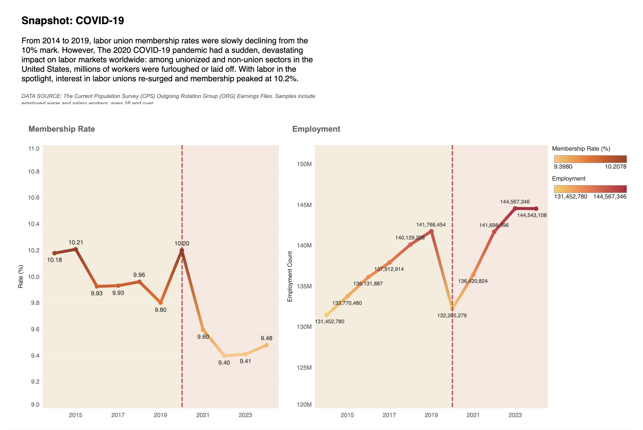 Figure 8: Screenshot of the Tableau dashboard. Click on image to view the dashboard in Tableau.