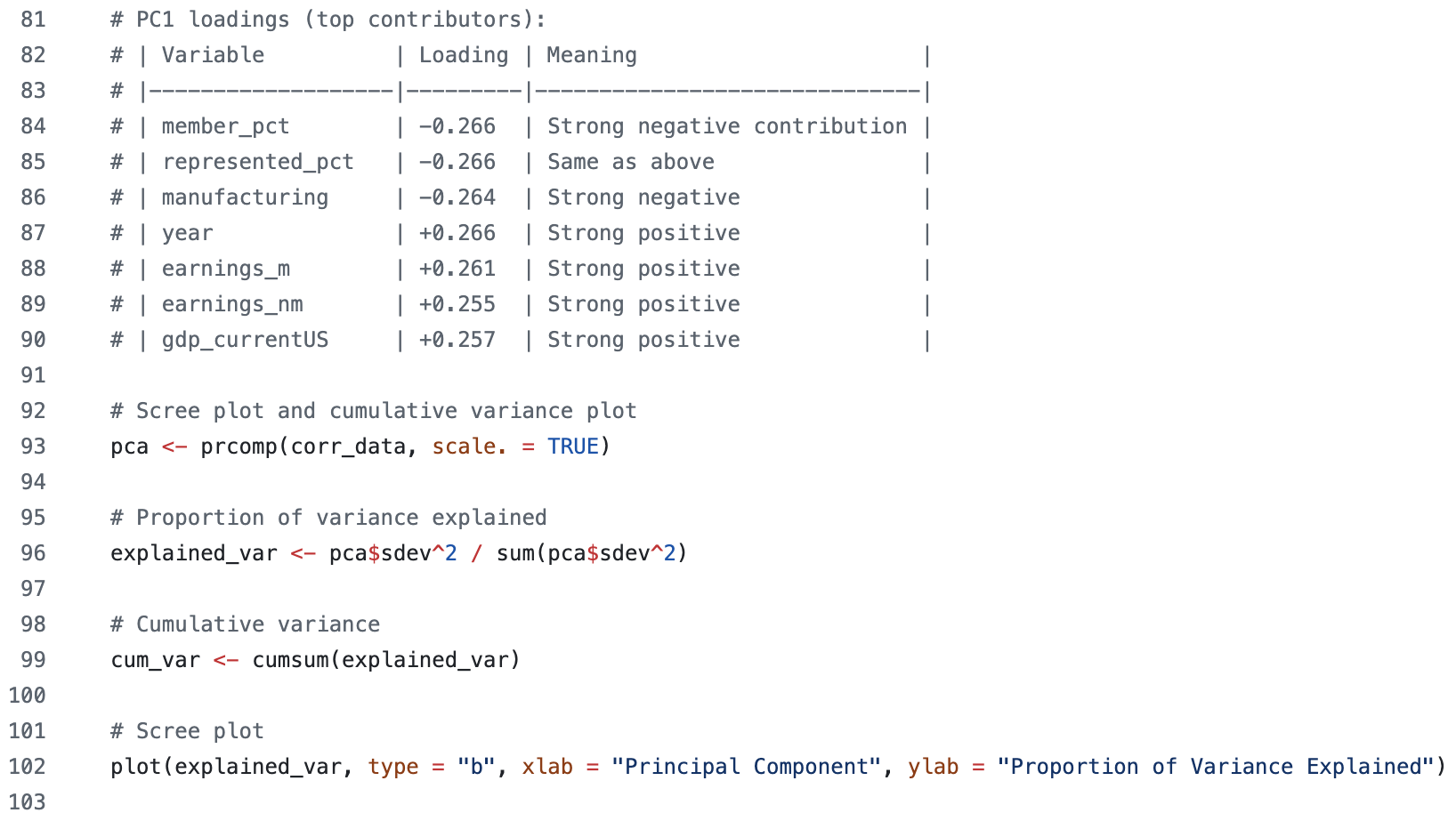 Statistical Analysis: U.S. Economic Trends