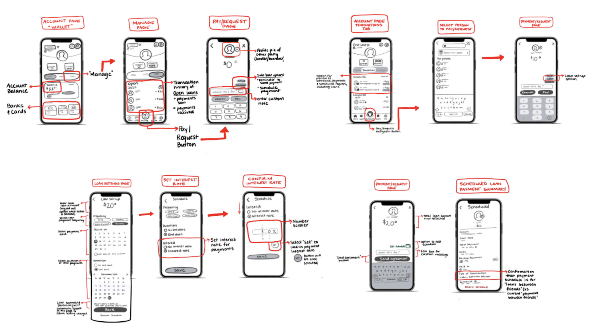 My initial wireframe sketches mapping out potential IOU design concepts.
