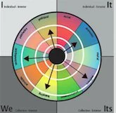 Evolutionary Guidance Media