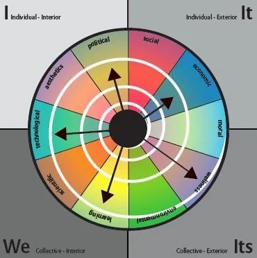Evolutionary Guidance Media