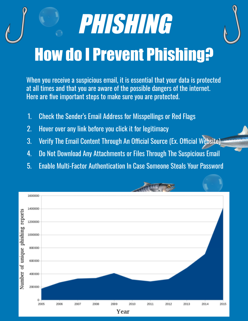 BGMT289D Phishing Infographic (2).png