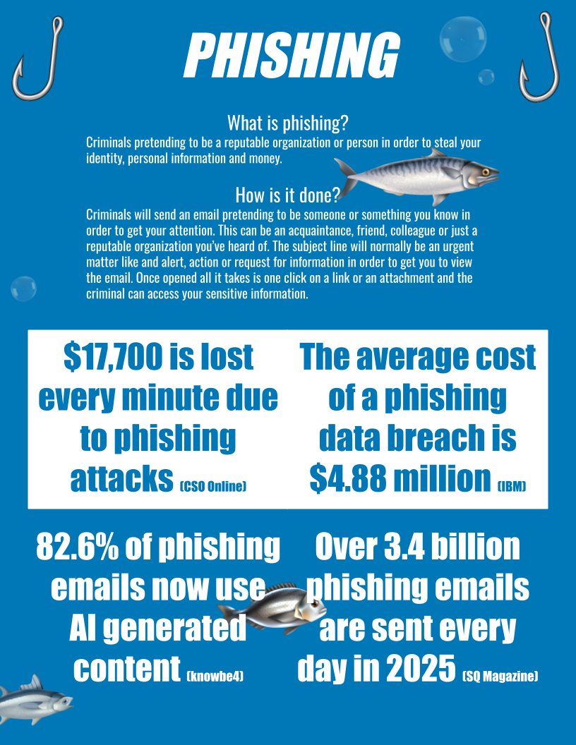 BGMT289D Phishing Infographic.png