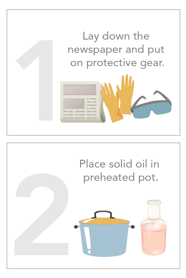 The Process to Create BV Soaps 1.png