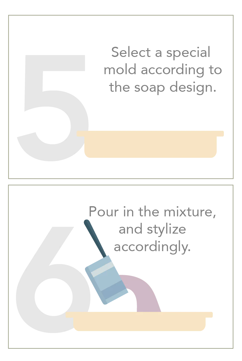The Process to Create BV Soaps 3.png