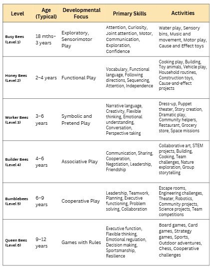 Speech, Autism, Occupational, Educational Therapy for children. Southeast Boise Idaho Experts