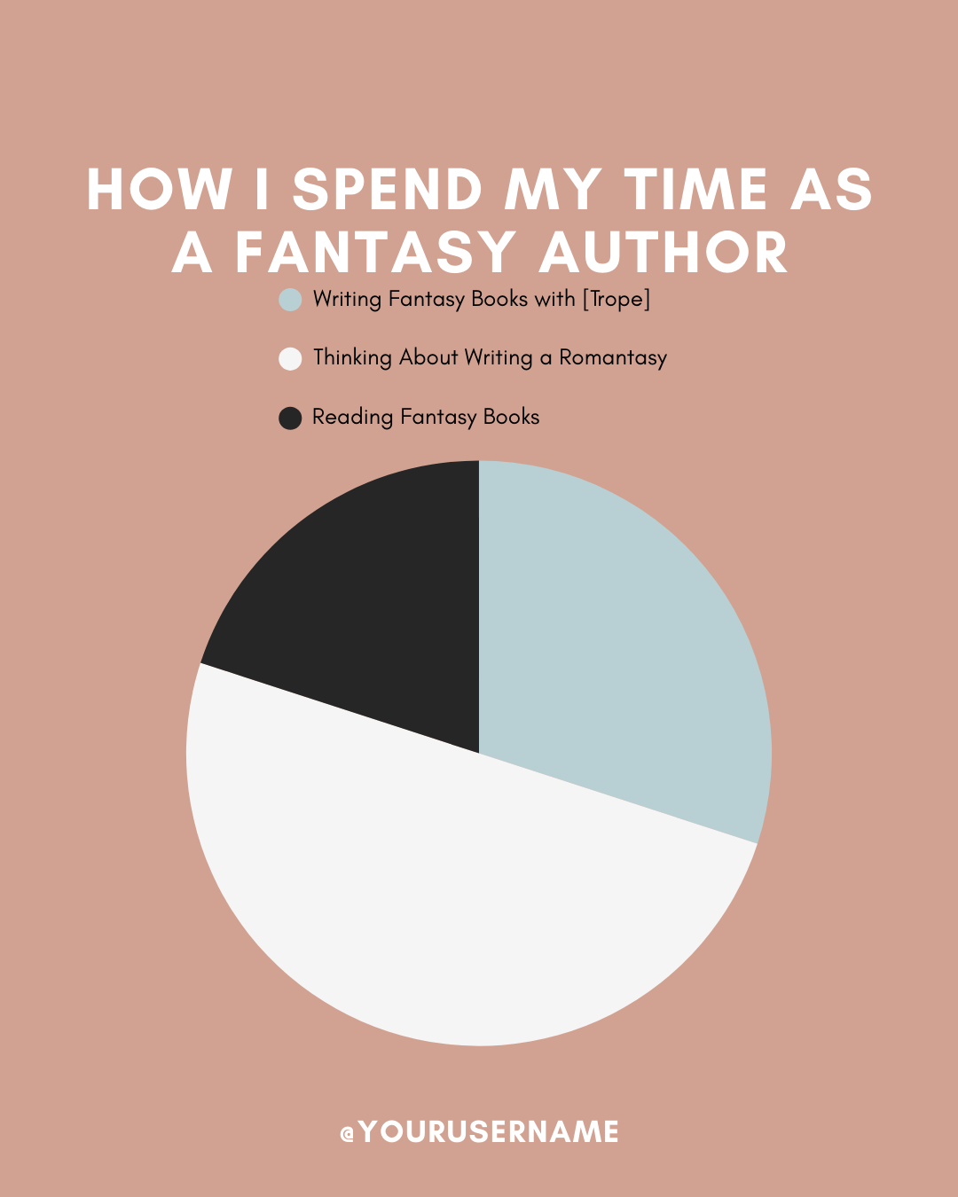 Pie Chart.png