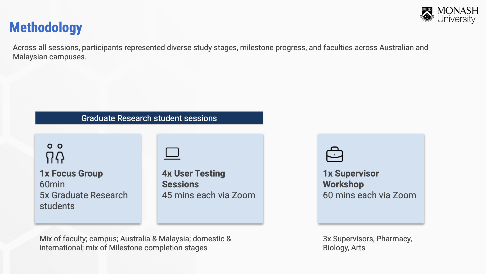 Partnered with CX lead, we defined user research format