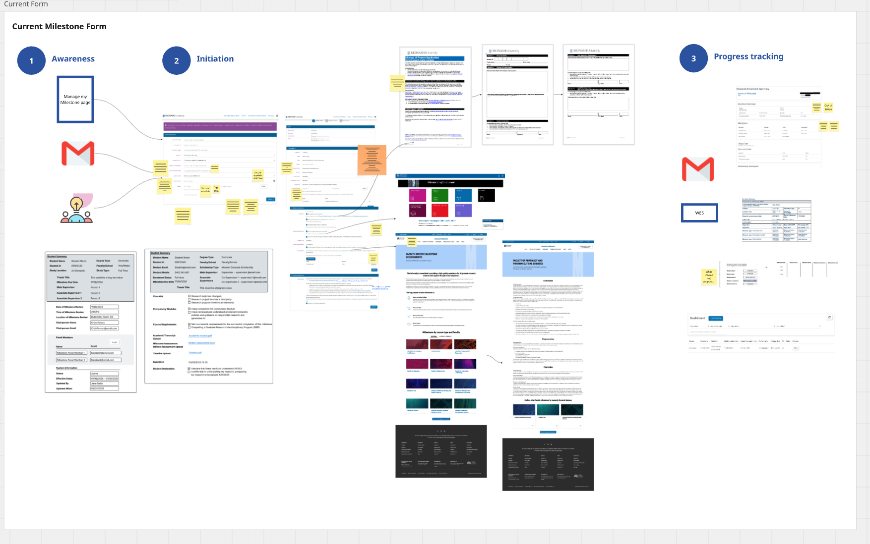 I led solution workshop at define phase