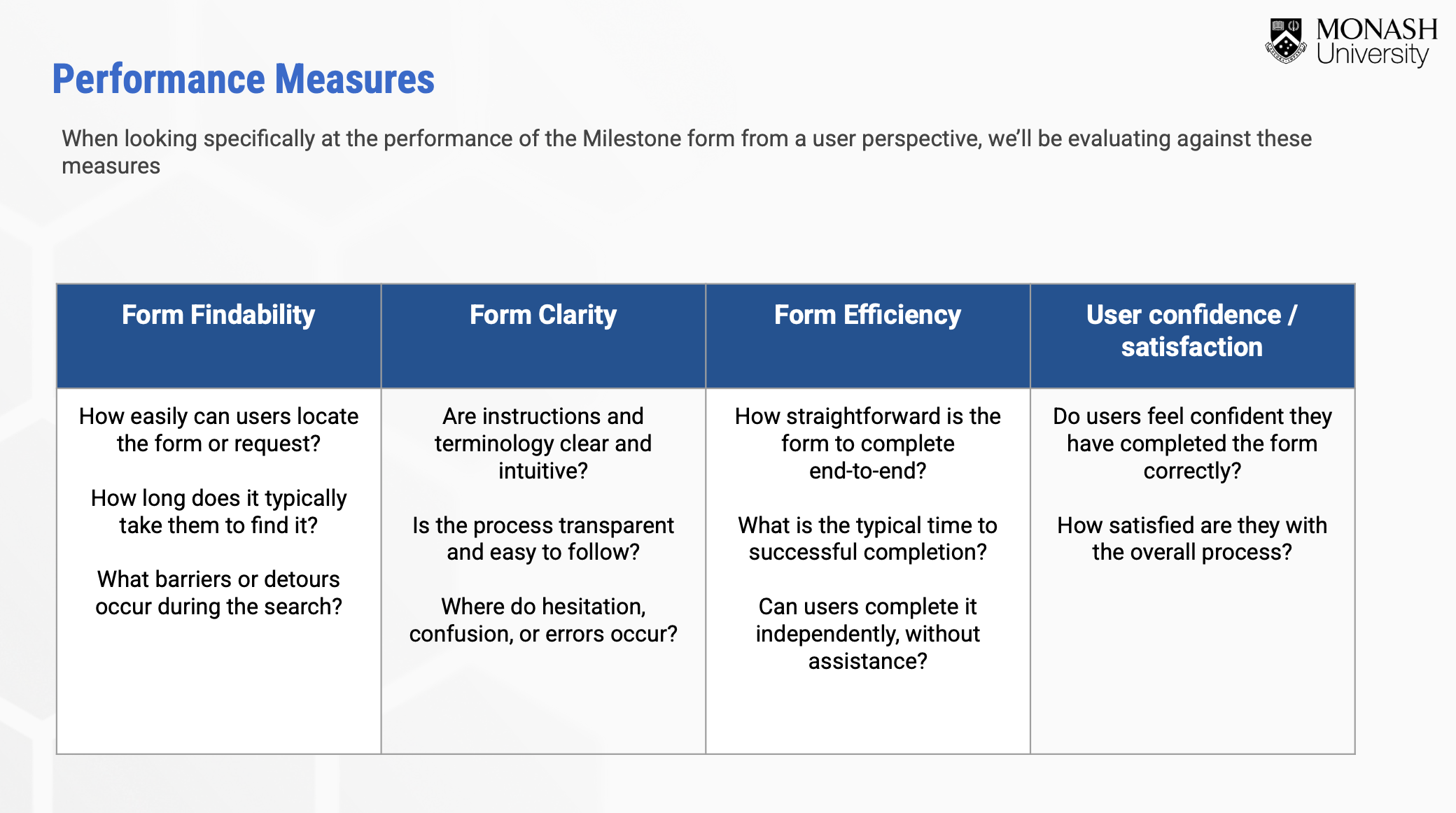 I established the way we measure form success
