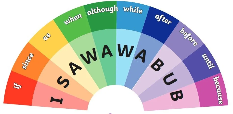 S.A.O.D. (Severe Acronym Overload Disorder)