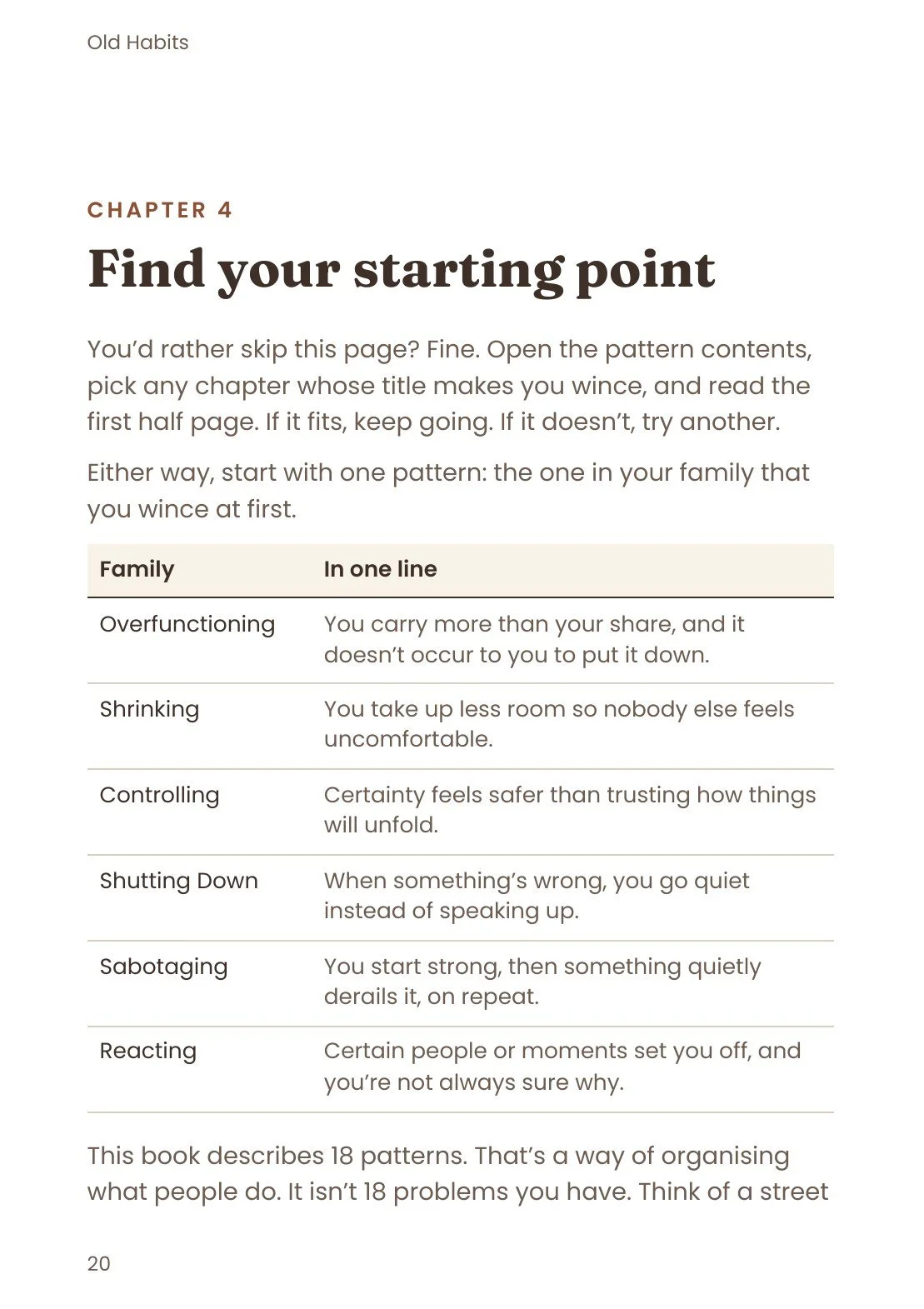 A page from Chapter 4, Find your starting point, with a table of the six families of patterns: overfunctioning, shrinking, controlling, shutting down, sabotaging and reacting.