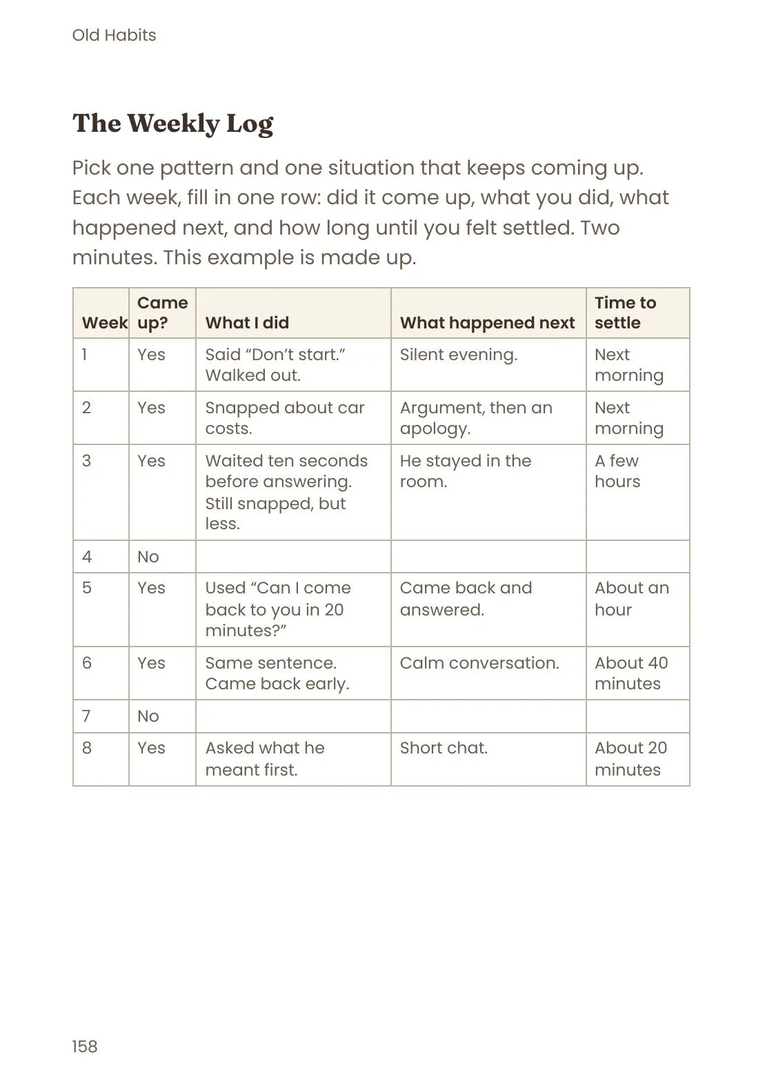A page headed The Weekly Log, with a table for eight weeks showing whether the pattern came up, what you did, what happened next and how long it took to settle, filled in as an example.